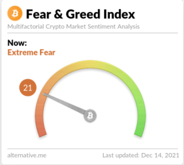 Индекс страха и жадности Bitcoin