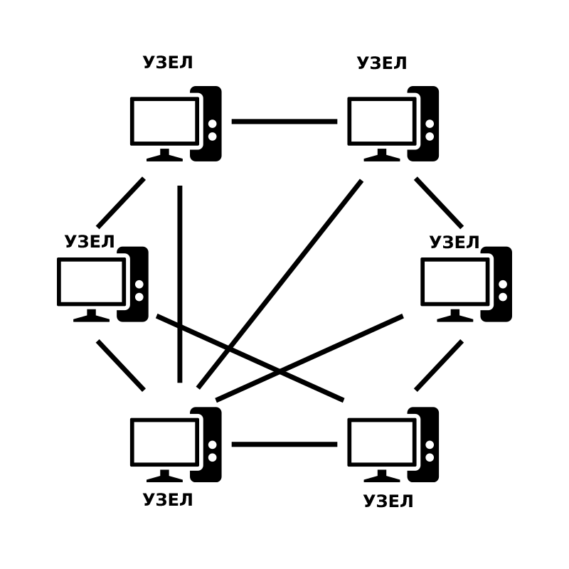 Визуальное представление сети P2P
